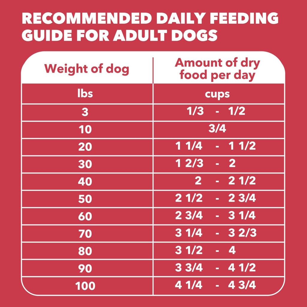 Amazon IAMS Proactive Health Dry Dog Food, Adult Dog Food Dry Recipe, Lamb & Rice, 30 lb. Bag - Reviews and Buying Guide